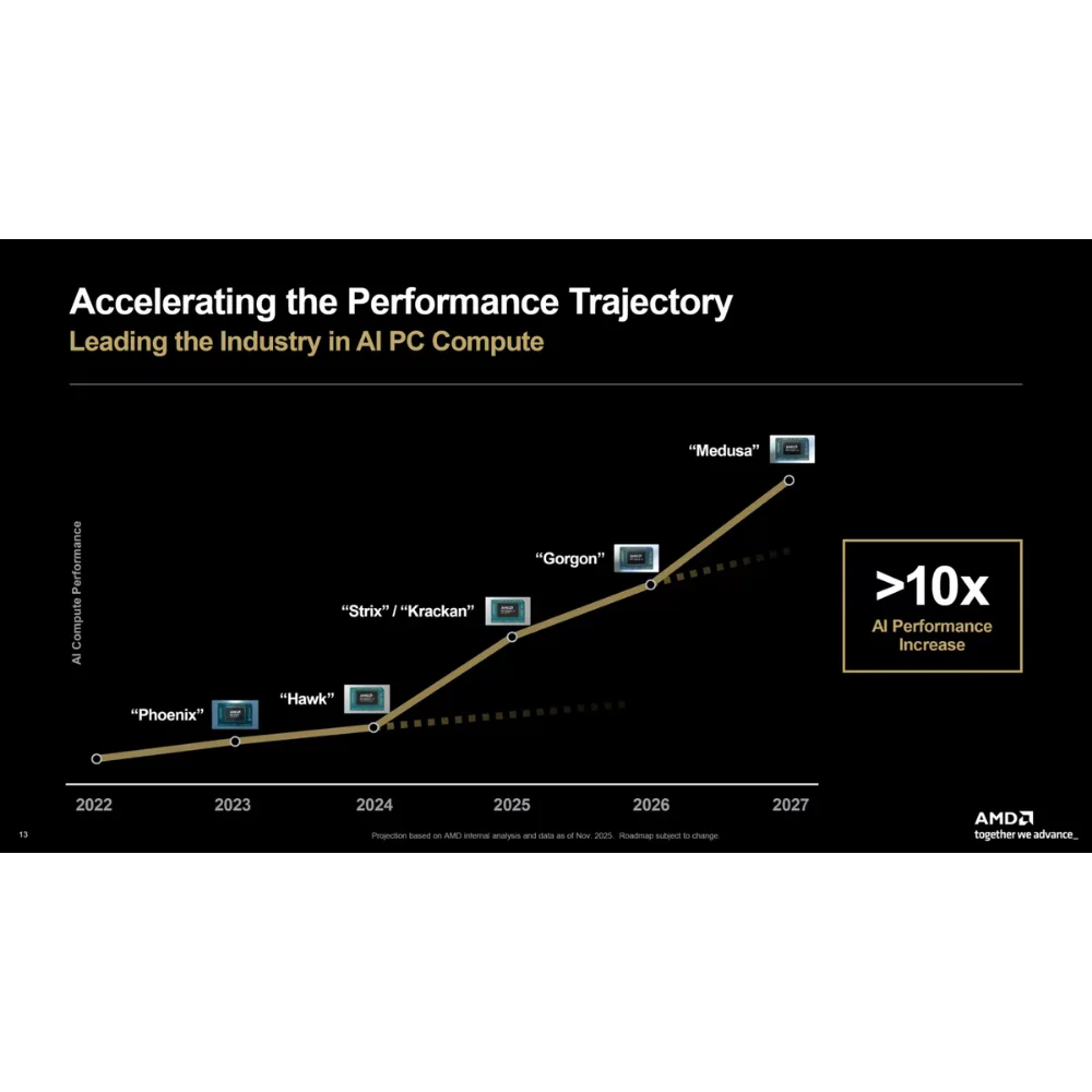 Tiêu điểm CPU: AMD Zen 6 "hủy diệt" benchmark