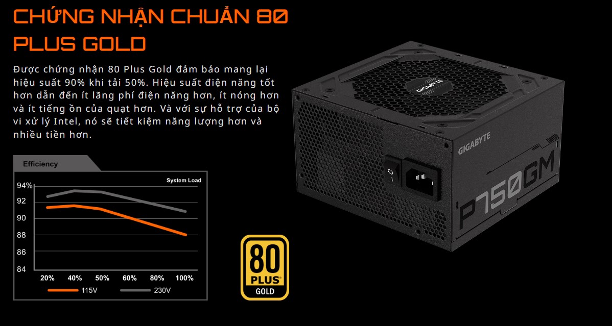 Nguồn Gigabyte GP- P1000GM 1000W (80 Plus Gold/Full Modular/Màu Đen) giới thiệu 