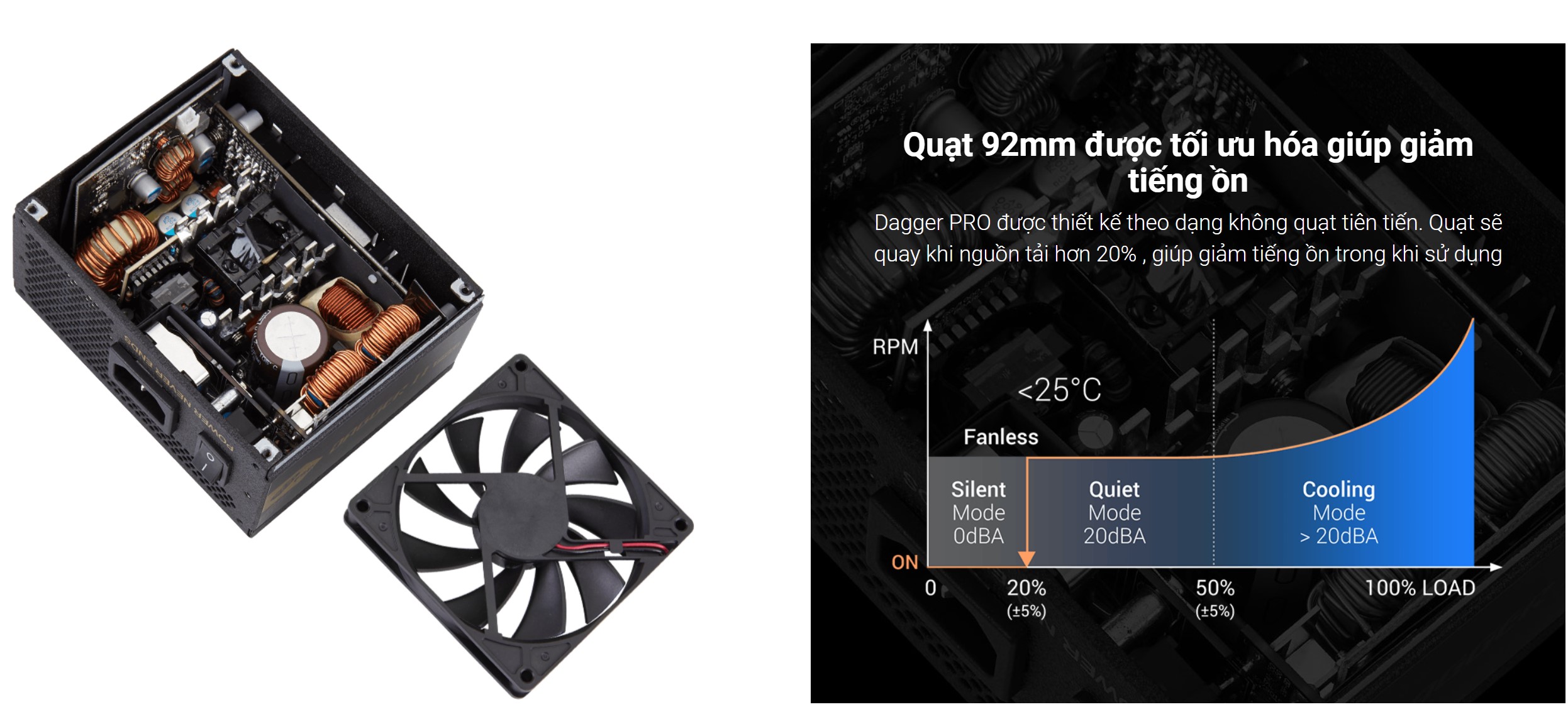 Nguồn FSP Power Supply model SDA2-750/ PPA7506600  750W ( 80 Plus Gold/ Màu Đen)