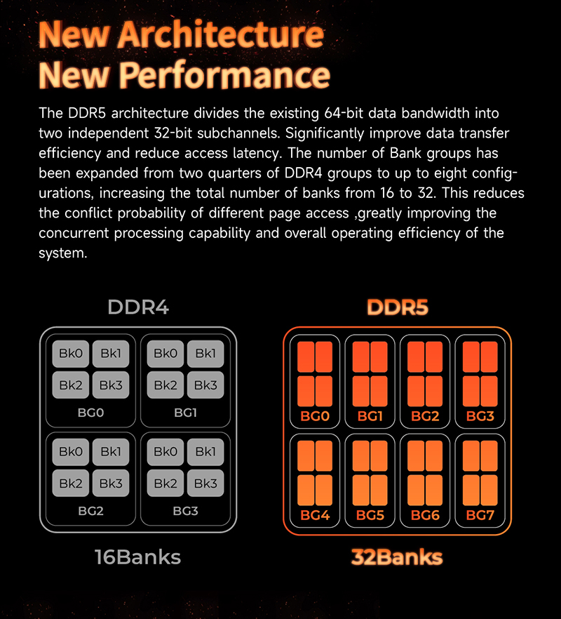 新战斧-DDR5详情页EN_长图_07.jpg