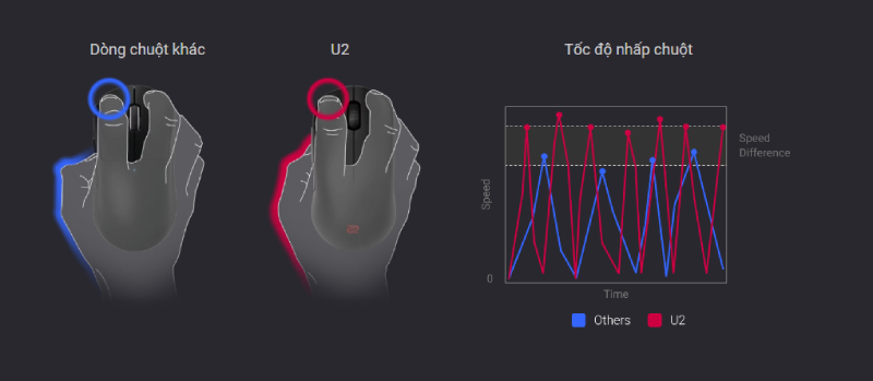 chuot-gaming-zowie-u2-wireless