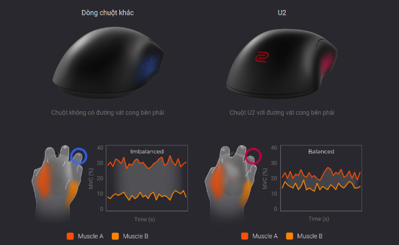 chuot-gaming-zowie-u2-wireless