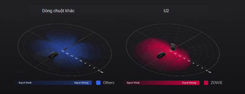 chuot-gaming-zowie-u2-wireless